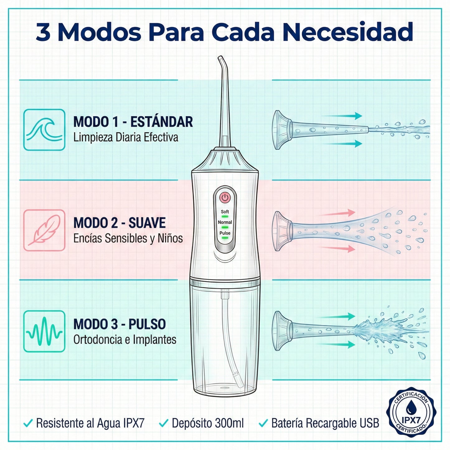 DENTACLEAN Irrigador Bucal Eléctrico
