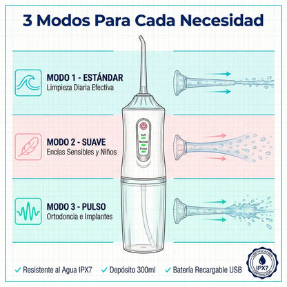 DENTACLEAN Irrigador Bucal Eléctrico